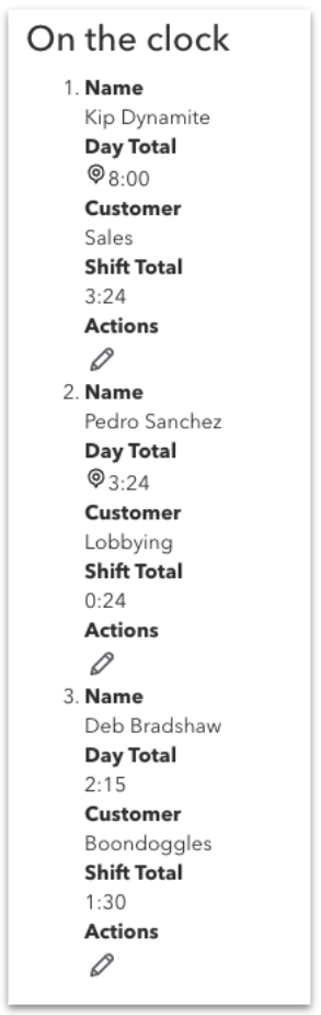 description list of workers